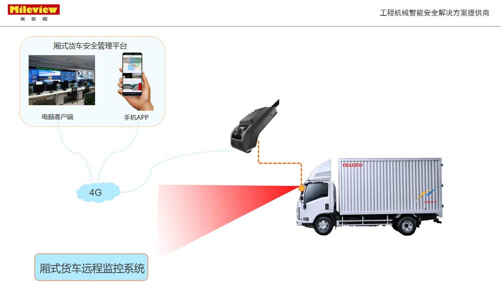 米乐视-MV-282GV-前后双路一体机