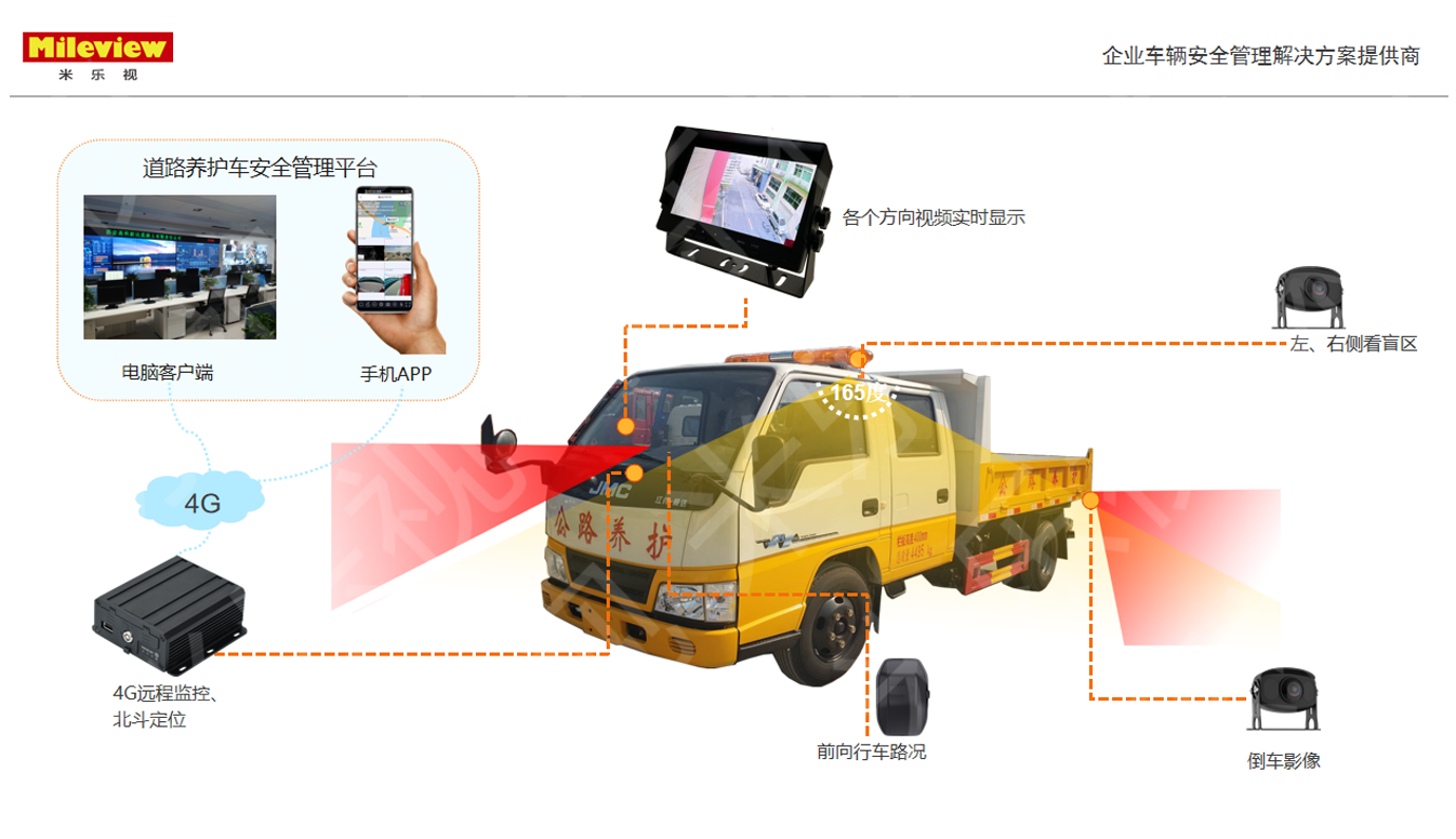 企业车辆安全监控管理系统.png