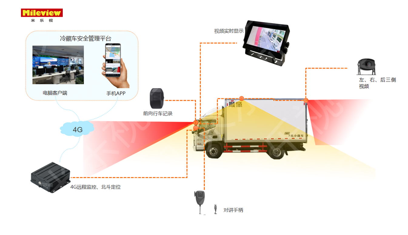 企业车辆安全管理解决方案提供商.png