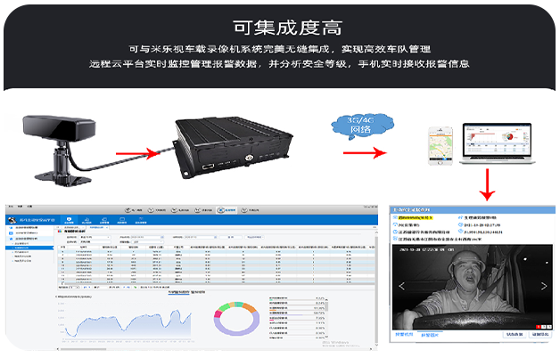 DMS 疲劳驾驶安全预警系统