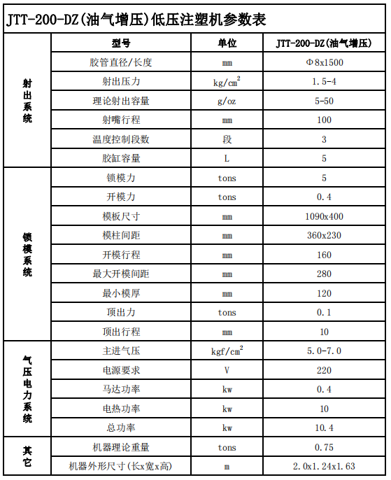 JTT-200DZ双工位、油气增压低压注塑机参数表 JTT-200DZ双工位、油气增压低压注塑机参数表